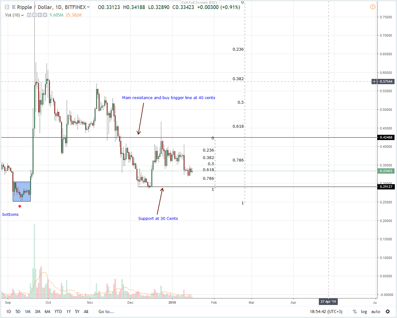 4b3c817f694754f0ff044917a0e74987