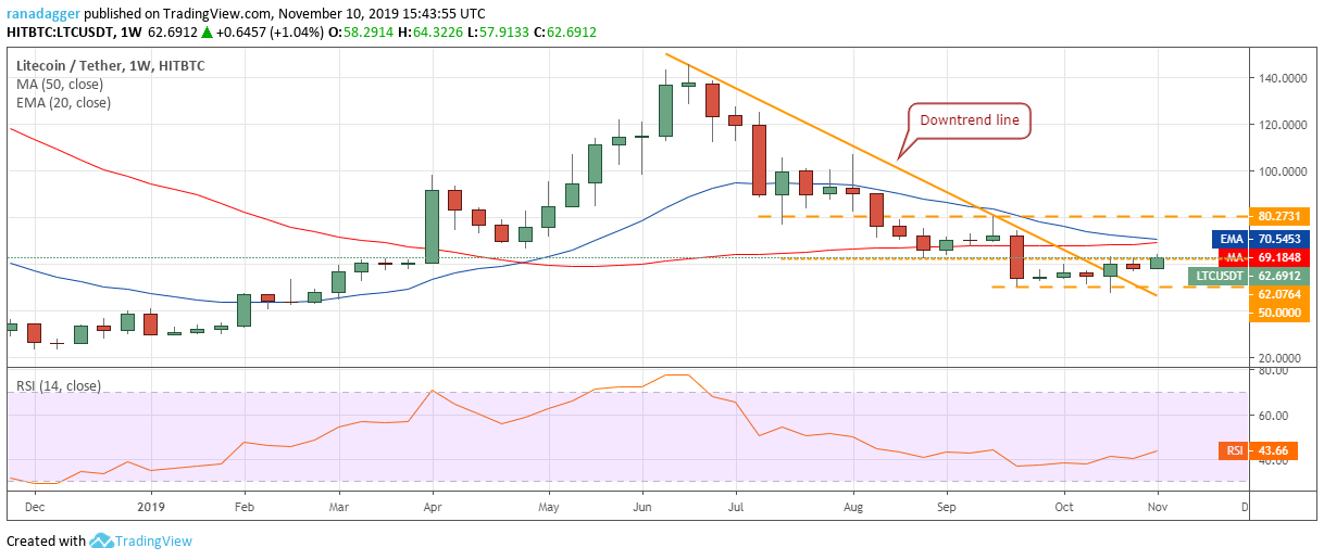 b88db98f3893210d525460eb20b5ed8f