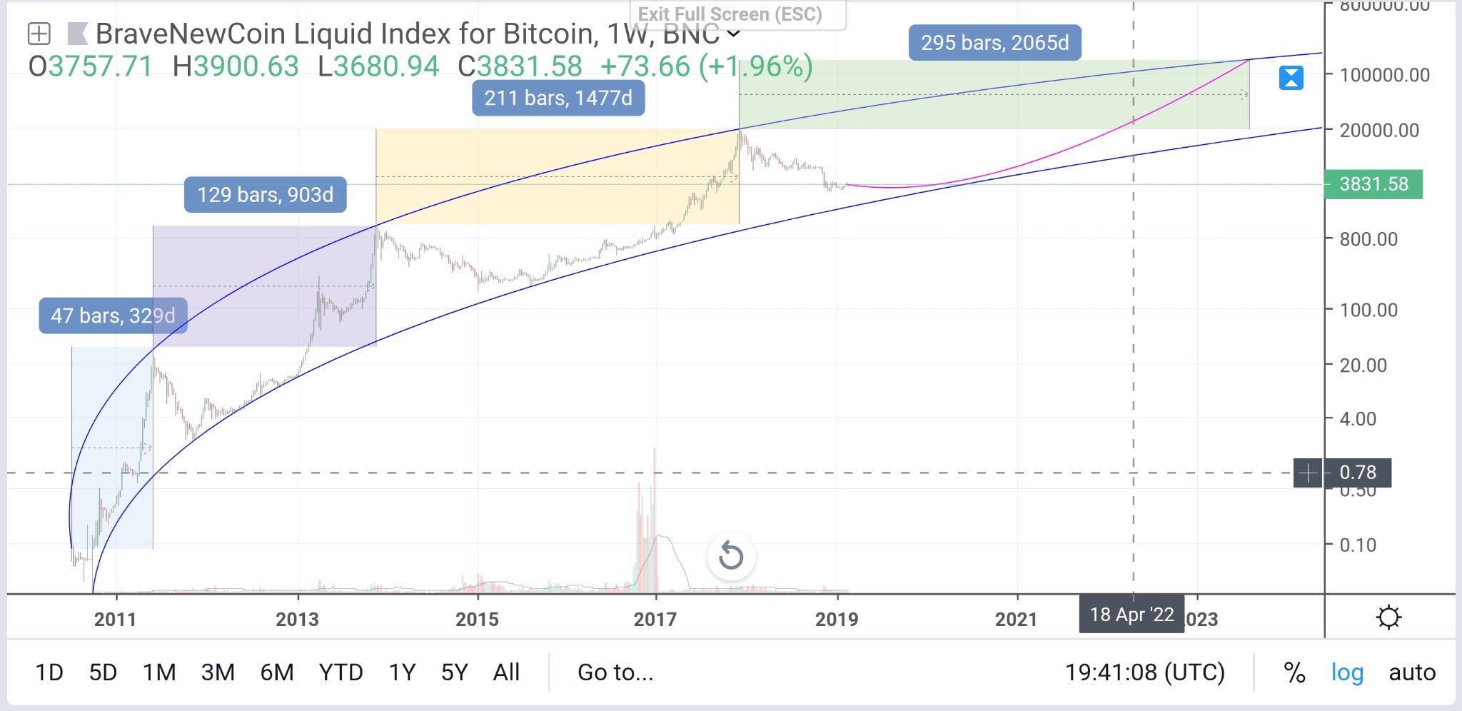 da9f894ad275da3540a577b1072022aa